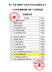 喜訊：我校在全國(guó)大學(xué)生先進(jìn)成圖...
