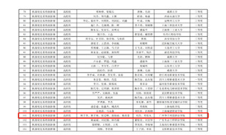 ?？箼C器人大賽國賽三等獎